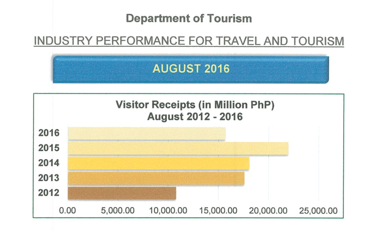 August 2016 Visitor Arrival Report